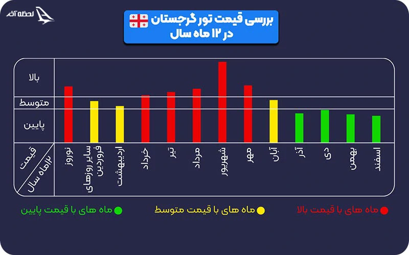 تور گرجستان