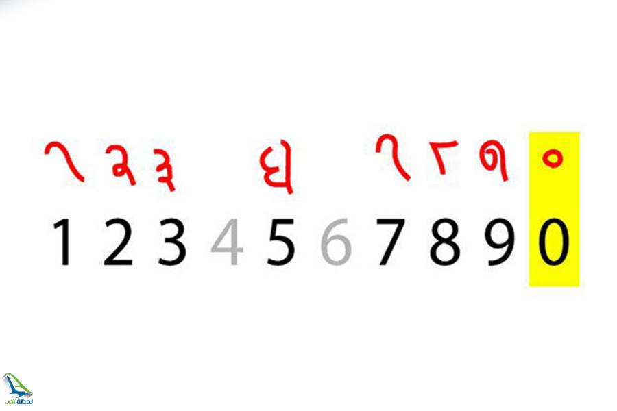 علم ریاضیات قوم مایا