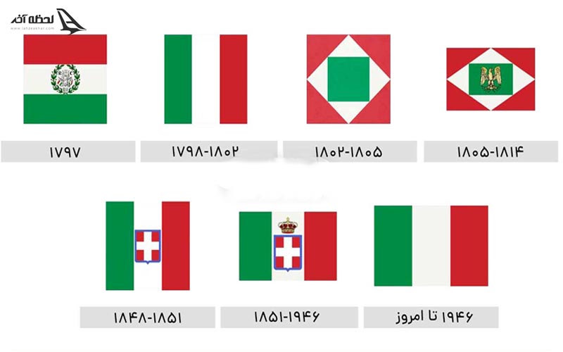 پرچم ایتالیا در گذر زمان تاریخچه پرچم کشور ایتالیا