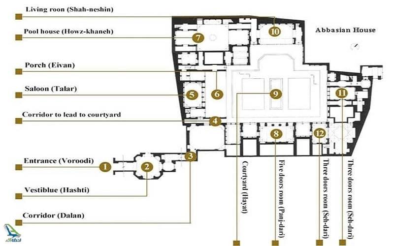 خانه عباسیان کاشان