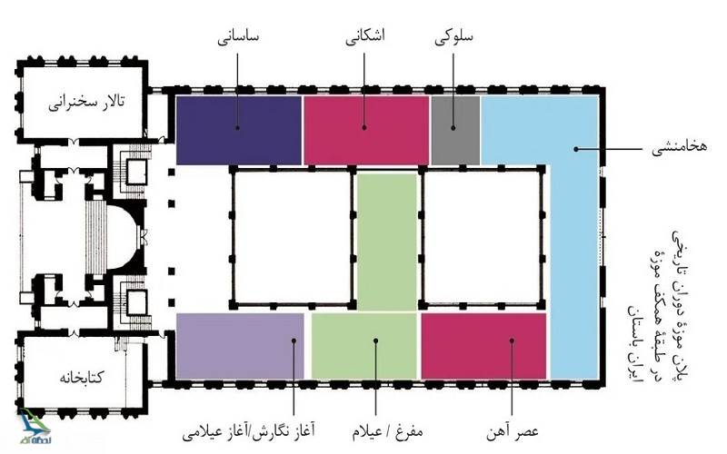 موزه دوران تاریخی