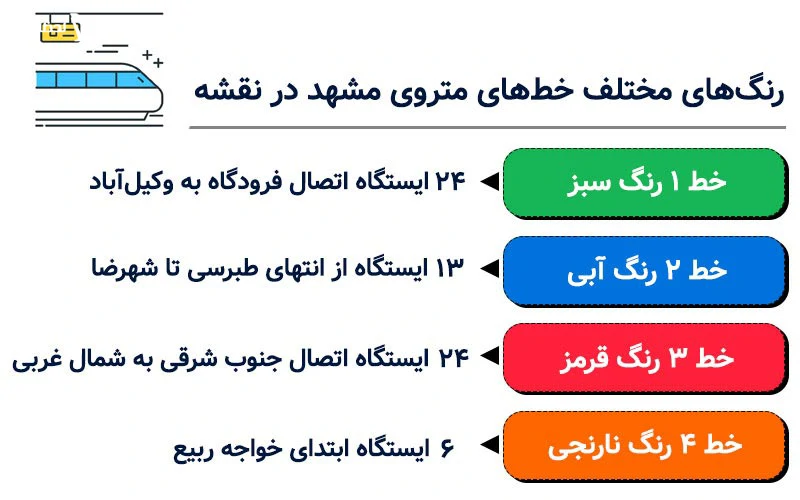 خطوط ایستگاه های مترو مشهد خطوط ایستگاه های مترو مشهد