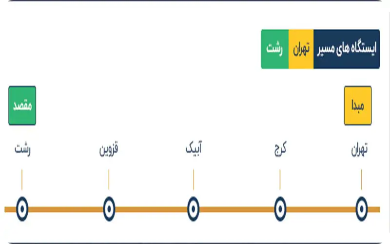 راه آهن تهران رشت
