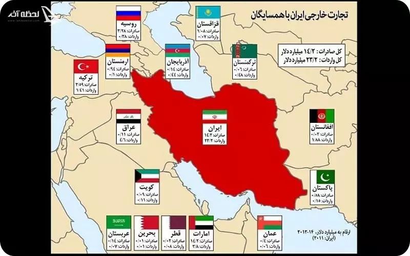 هماسیگان ایران