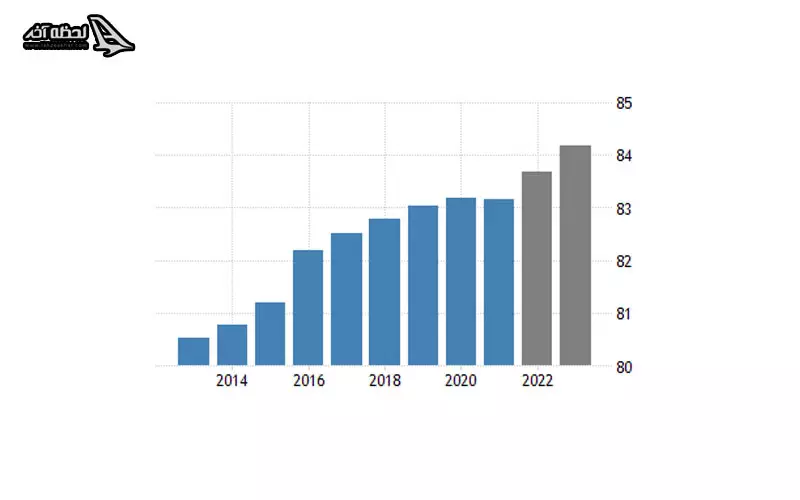 جمعیت کشور آلمان