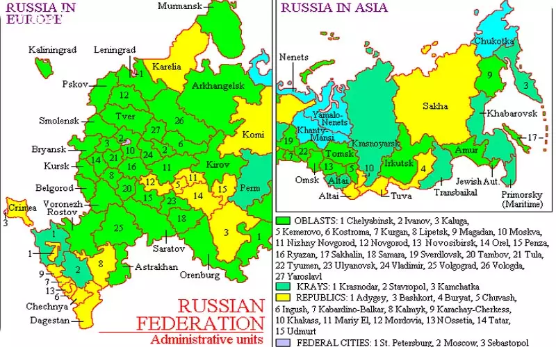 قسمت اروپایی روسیه