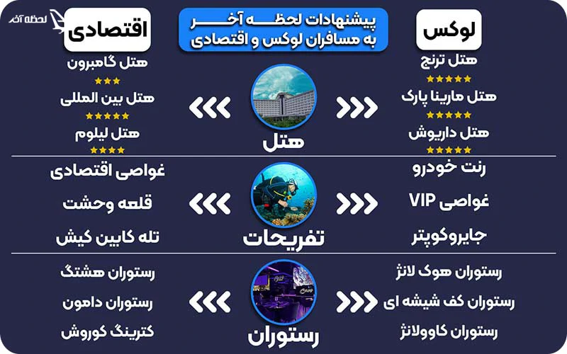 پیشنهاد لحظه آخر به مسافران اقتصادی و لوکس کیش تور لوکس و افتصادی کیش