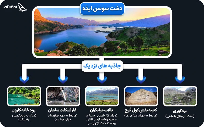 جاذبه های گردشگری اطراف دشت سوسن ایذه جاذبه های گردشگری اطراف دشت سوسن ایذه