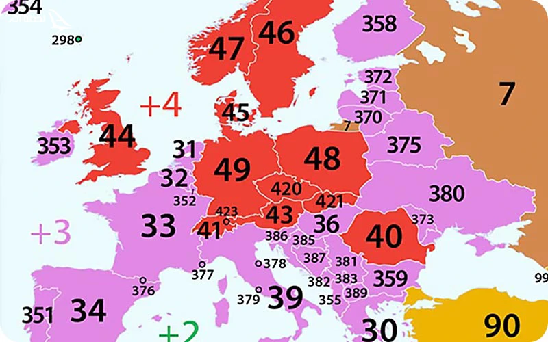 علت شکل گیری کد پیش شماره های کشورهای جهان