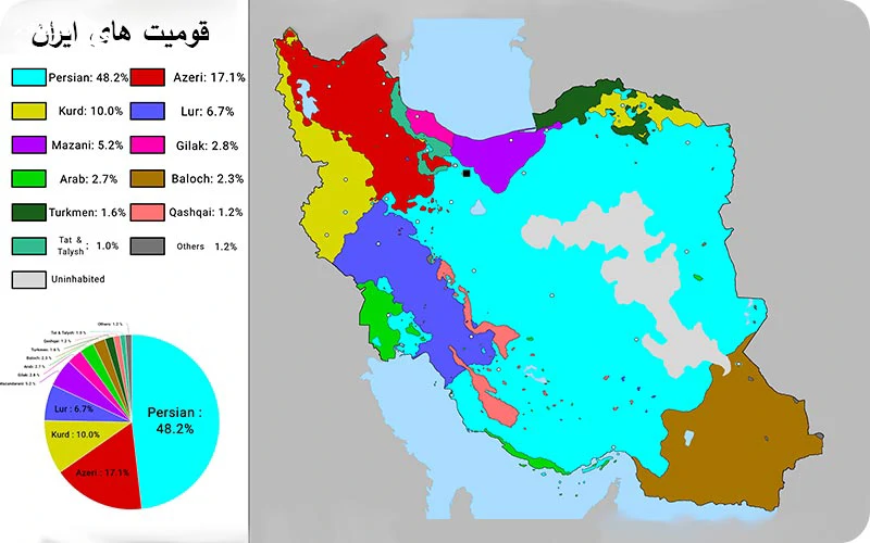 تفکیک قومیت های ایران تفکیک قومیت های ایران