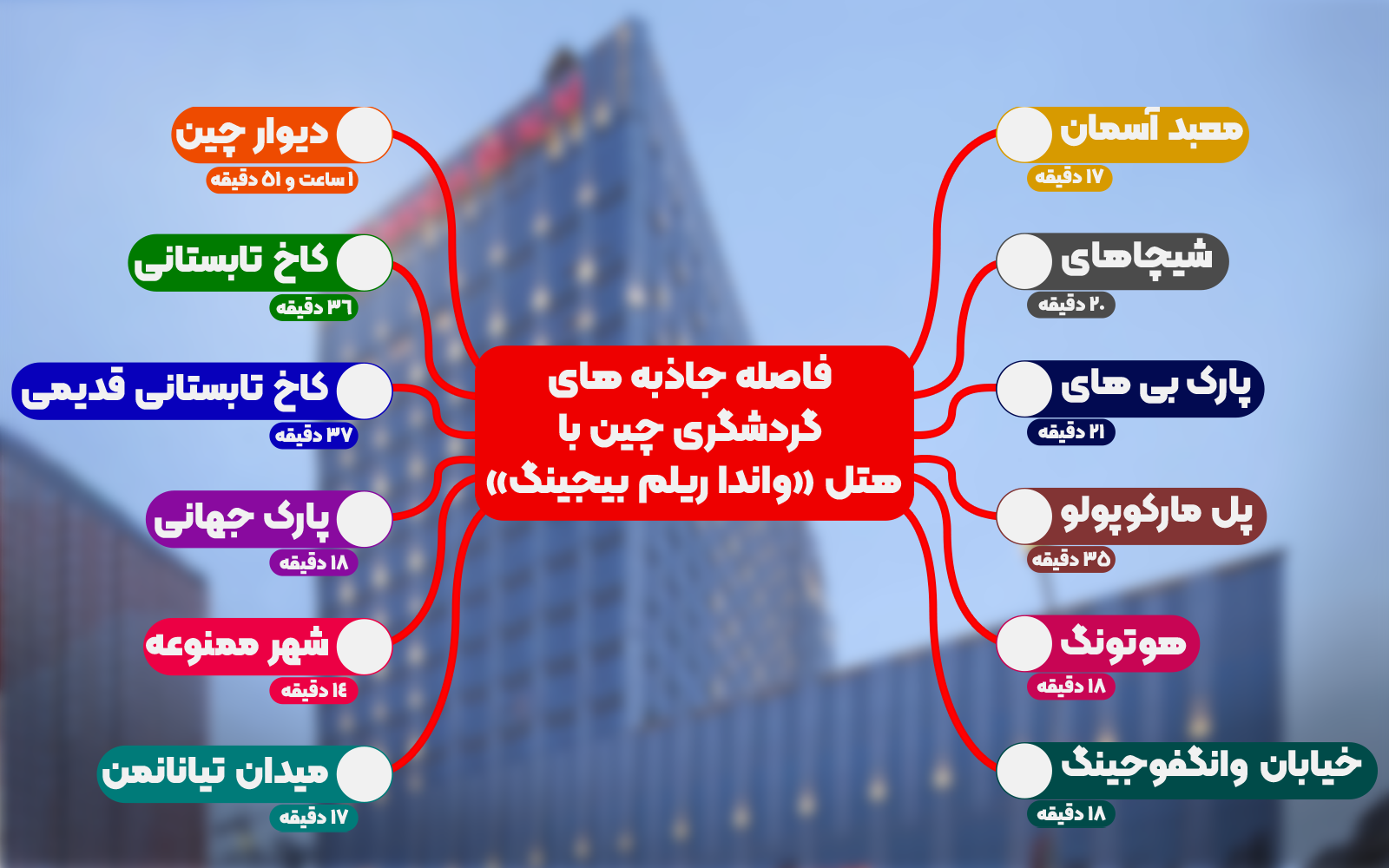 هتل واندا ریلم بیجینگ