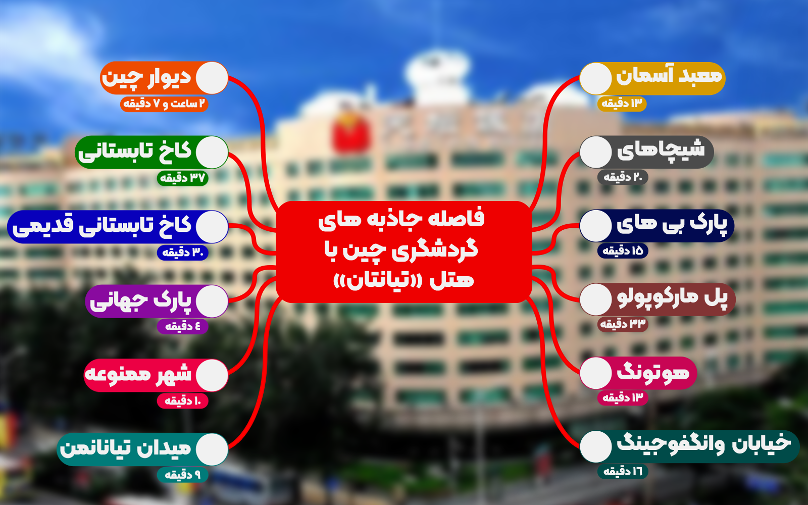 هتل تیانتان