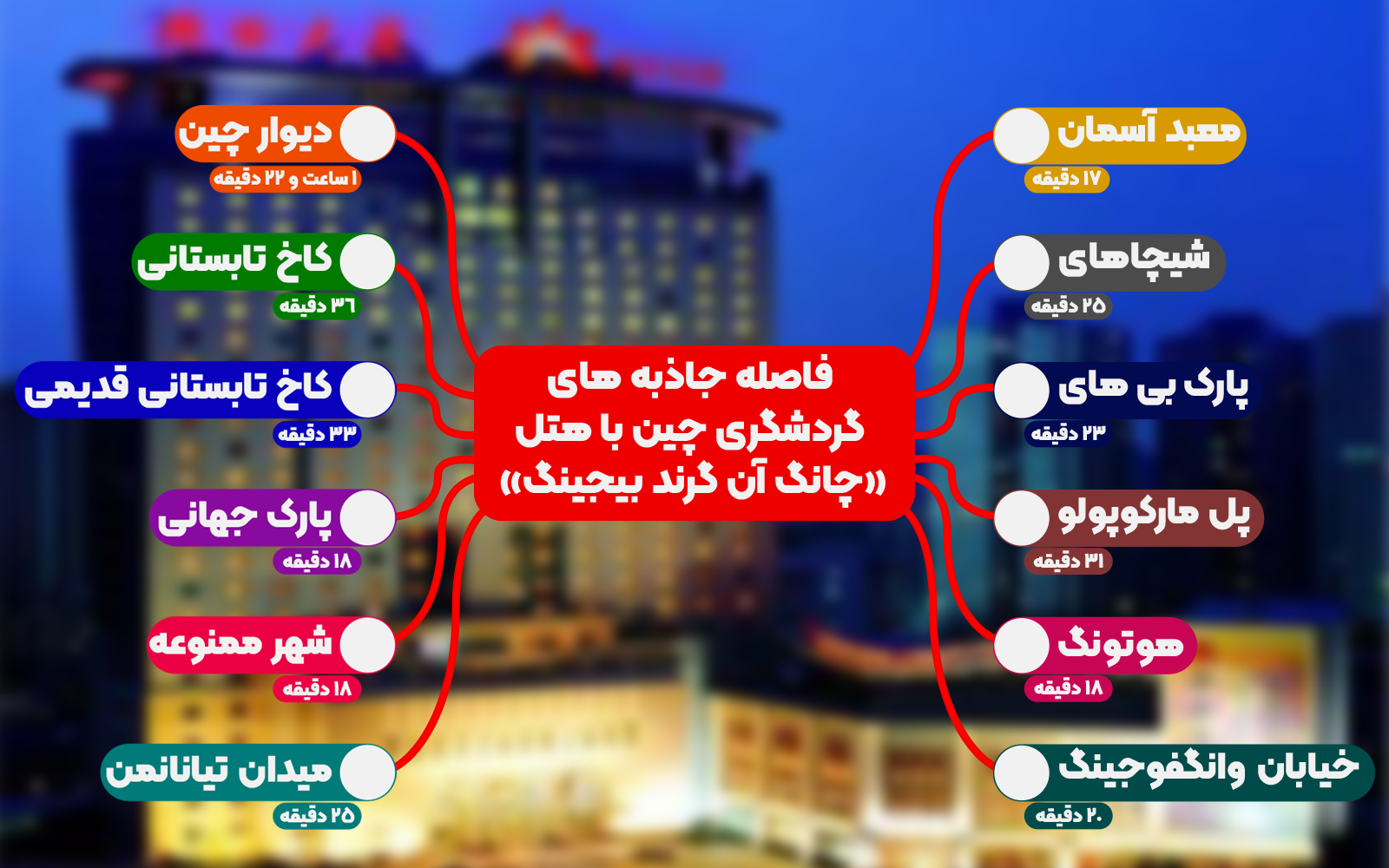 هتل چانگ آن گرند بیجینگ